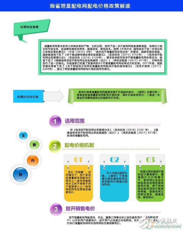 关于增量配电网配电价格的指导性意见的内容