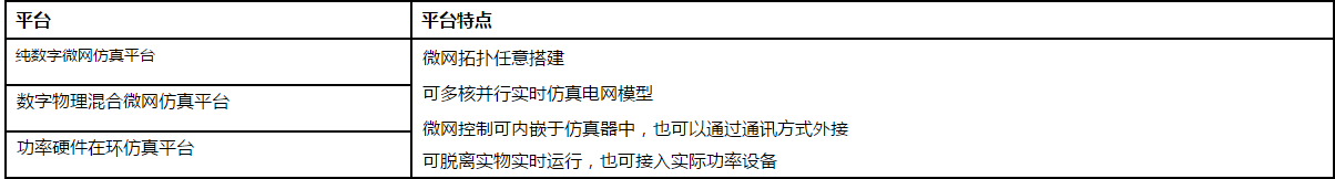 智能电网：远宽能源智能电网系统