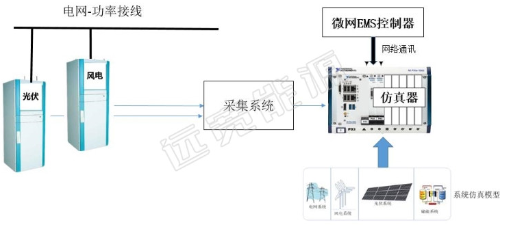 智能电网：远宽能源智能电网系统