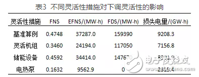高比例可再生能源并网电力系统的基础