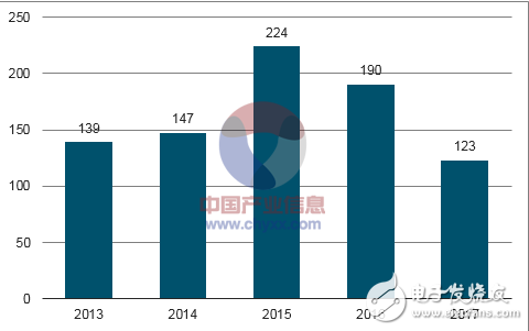 “一带一路是我国智能电网的发展趋势