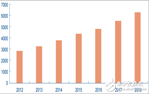“一带一路是我国智能电网的发展趋势