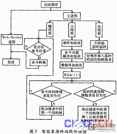 智能家居终端在智能电网中如何更安全、舒适、便利