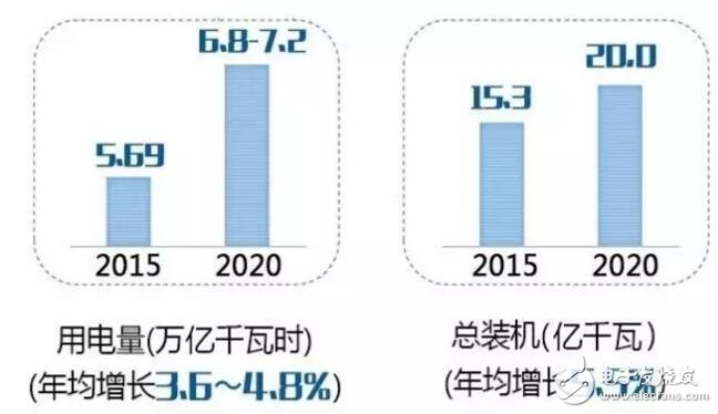 TDK-Lambda助力智能电网