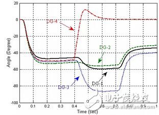 基于多智能体一致性算法分布式协同的能源互联网控制