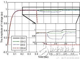 基于多智能体一致性算法分布式协同的能源互联网控制