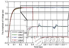 基于多智能体一致性算法分布式协同的能源互联网控制
