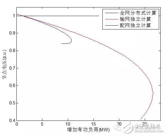 分布式连续潮流计算在输配电网一体化中有什么作用？