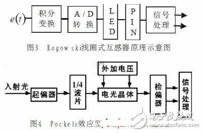 电子式互感器是什么？在智能变电站中有何应用？