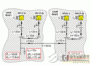  关于逆变器在智能电网接口中的应用详细讲解教程