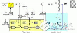  关于逆变器在智能电网接口中的应用详细讲解教程