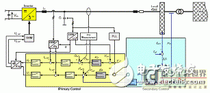  关于逆变器在智能电网接口中的应用详细讲解教程