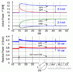  关于逆变器在智能电网接口中的应用详细讲解教程