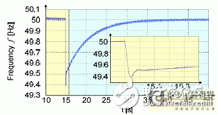 关于逆变器在智能电网接口中的应用详细讲解教程