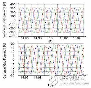  关于逆变器在智能电网接口中的应用详细讲解教程