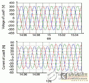  关于逆变器在智能电网接口中的应用详细讲解教程
