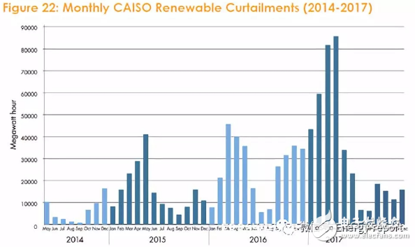 9个提高供电安全性和可靠性的选项