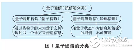 电力系统中量子通信的应用