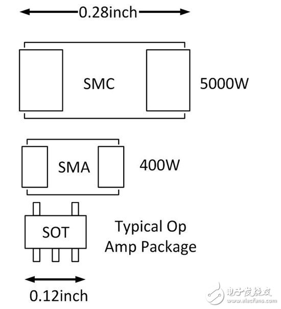 电气过应力简介-第 3 部分