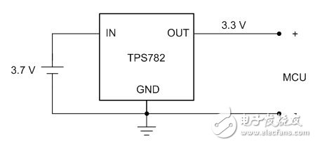 使仪表计量更加高效
