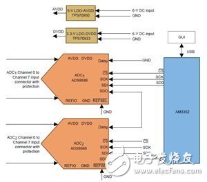 简化合并单元—在“智能电网”中测量大量电流和电压