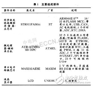 基于ARM9嵌入式系统的智能灭火机器人怎样设计