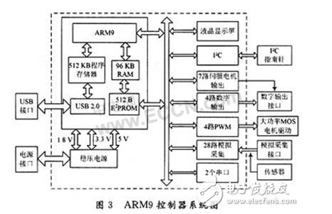 基于ARM9嵌入式系统的智能灭火机器人怎样设计