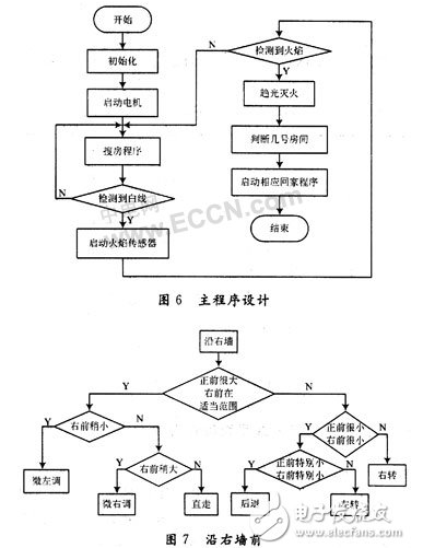 基于ARM9嵌入式系统的智能灭火机器人怎样设计