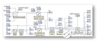 应对机器人设计开发要面对什么挑战