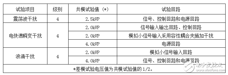 金升阳电源模块在配网自动化中的应用案例
