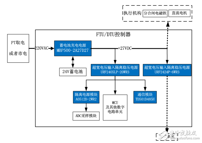 金升阳电源模块在配网自动化中的应用案例