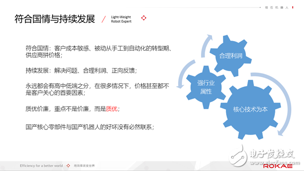 国产工业机器人的机会究竟在哪里