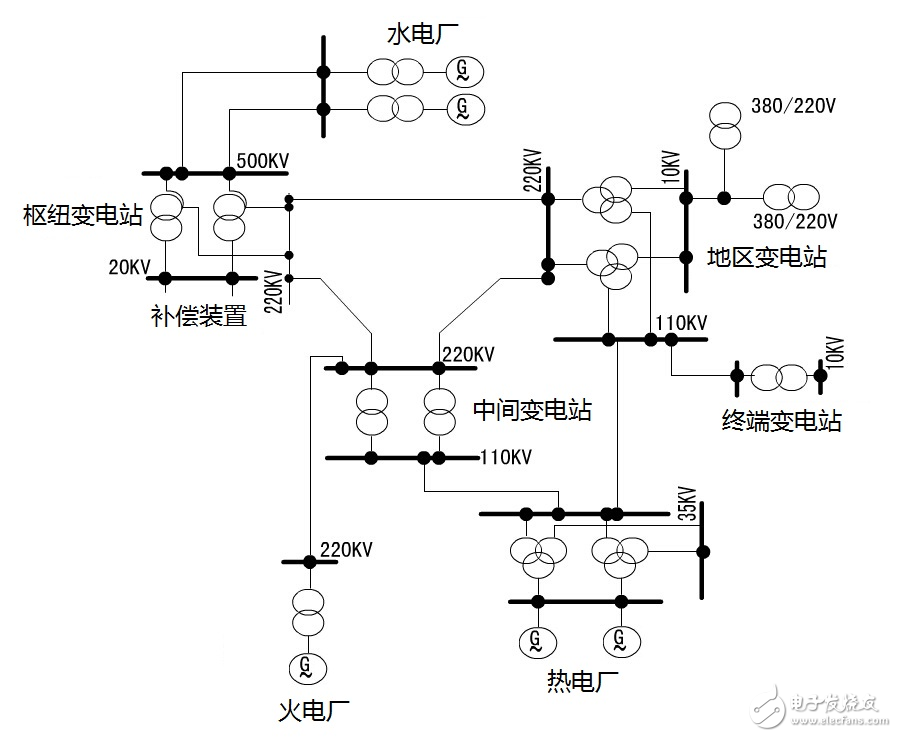  关于变电站，你知道多少？