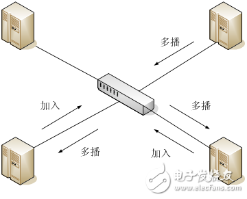 浅谈GMRP在变电站中的应用