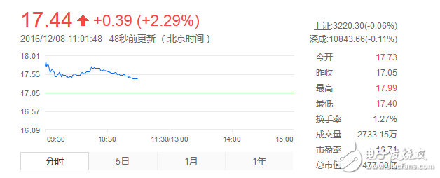 苹果与天润新能开展风电项目合作 共同促进公司绿色电力利用