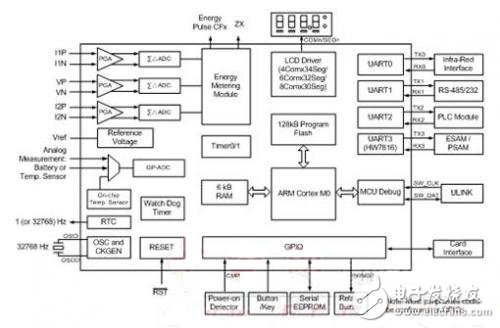 图1 90E46功能框图