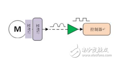 面临扫地机器人设计挑战?这六种情况可以用小型放大器搞定!