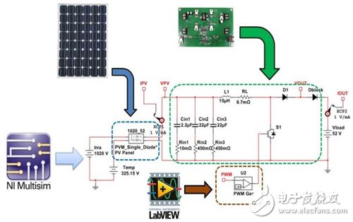 功率优化器在NI Multisim的电路模拟
