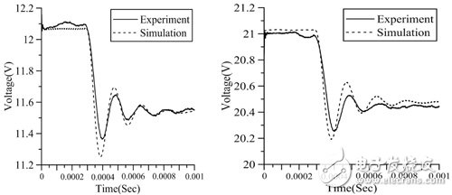 功率优化器稳压模拟与实测结果对照图
