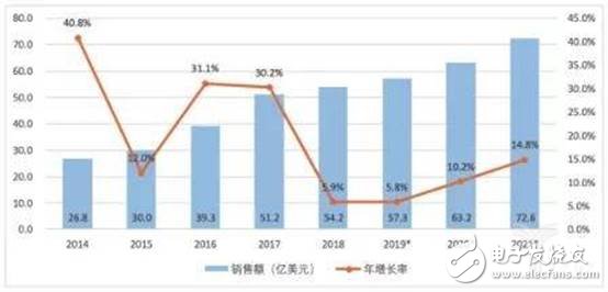 中国机器人市场未来的发展趋势及突破之路分析