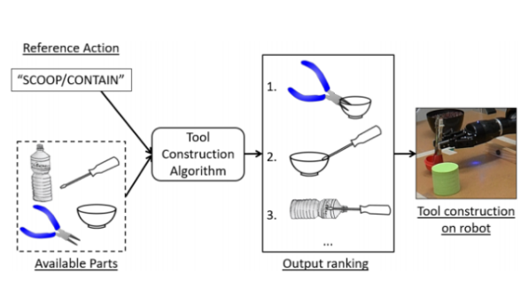 可借助日常物品来打造新工具的机器人