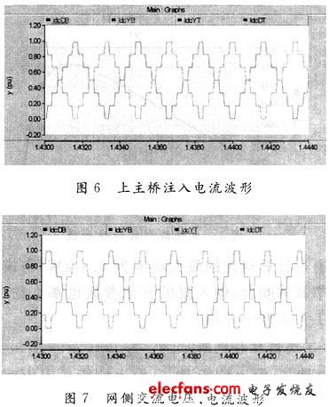 图6 主桥注入电流波形