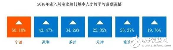 2030年全球将会有2000万个制造业岗位被机器人取代