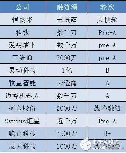 未来中国机器视觉市场到2023年将达到160亿元以上的市场规模