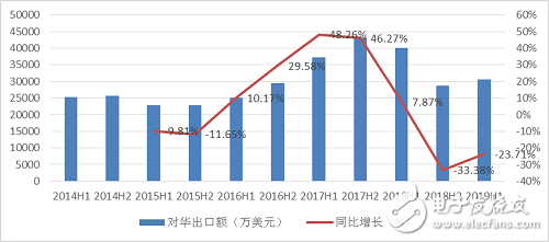 2019年上半年整个中国工业机器人产业的发展情况分析
