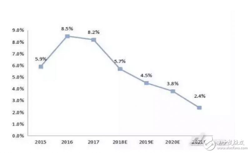 并联机器人在现代食品加工领域的应用