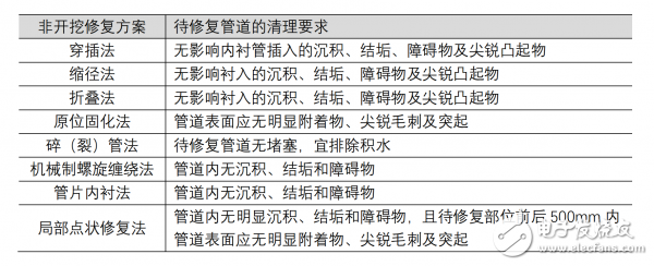 管道切割修复机器人功能及应用案例分析
