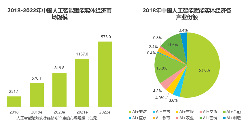智伴儿童机器人再创教育新高度