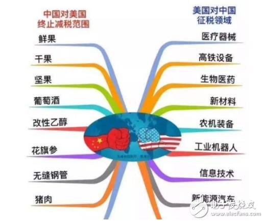 美国***会对中国机器人市场造成哪些***