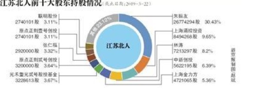 江苏北人 “机器人公司不生产机器人”一腔热血,押上身家